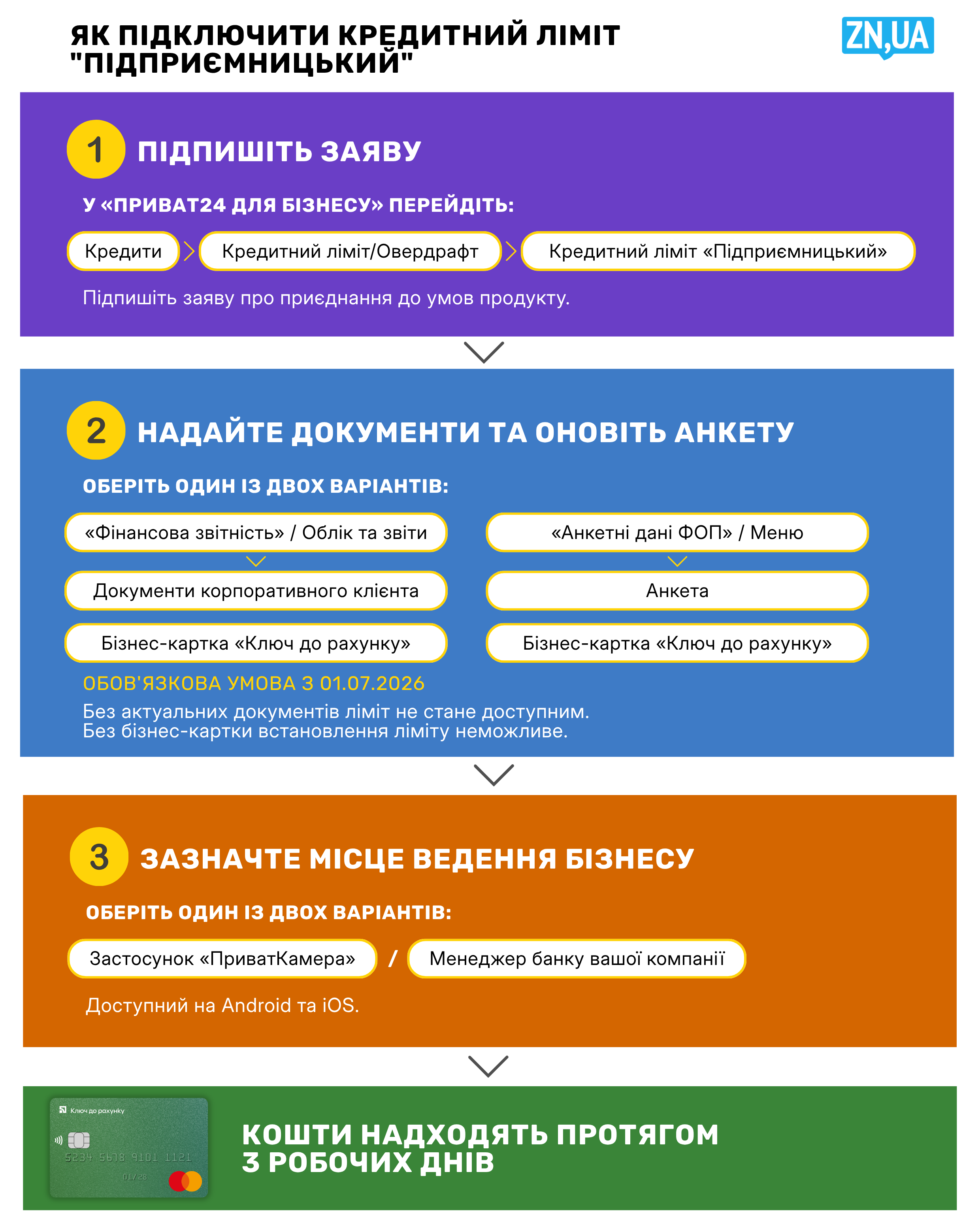 Бізнес-кредитка для підприємця — зрозумілий інструмент зростання